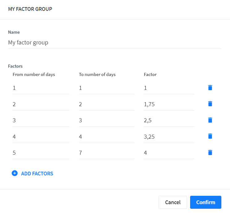 Factor group